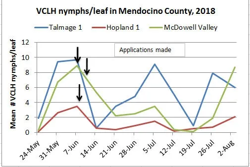 August 3 VCLH nymphs per leaf