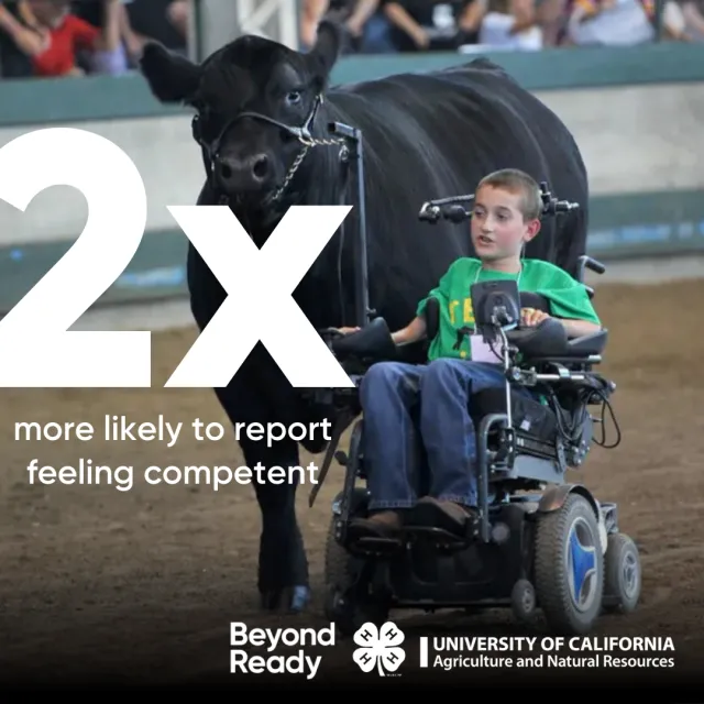 4-H'ers are 2x more likely to report feeling competent