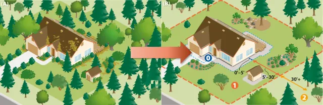 Defensible space diagram