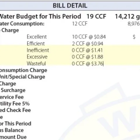 Line items of a sample water bill