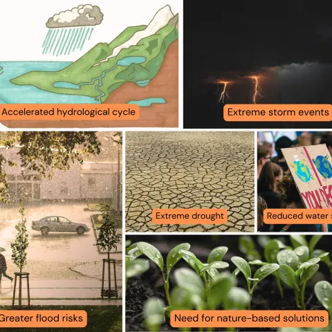 The Impacts of Climate Change on Stormwater Management