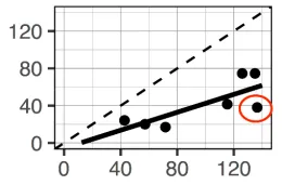 mineralization test results graph