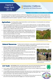 2017-18 Amador County Snapshot