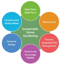 What is sustainable home gardening