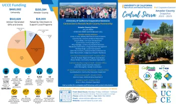 2022-23 Amador County Snapshot